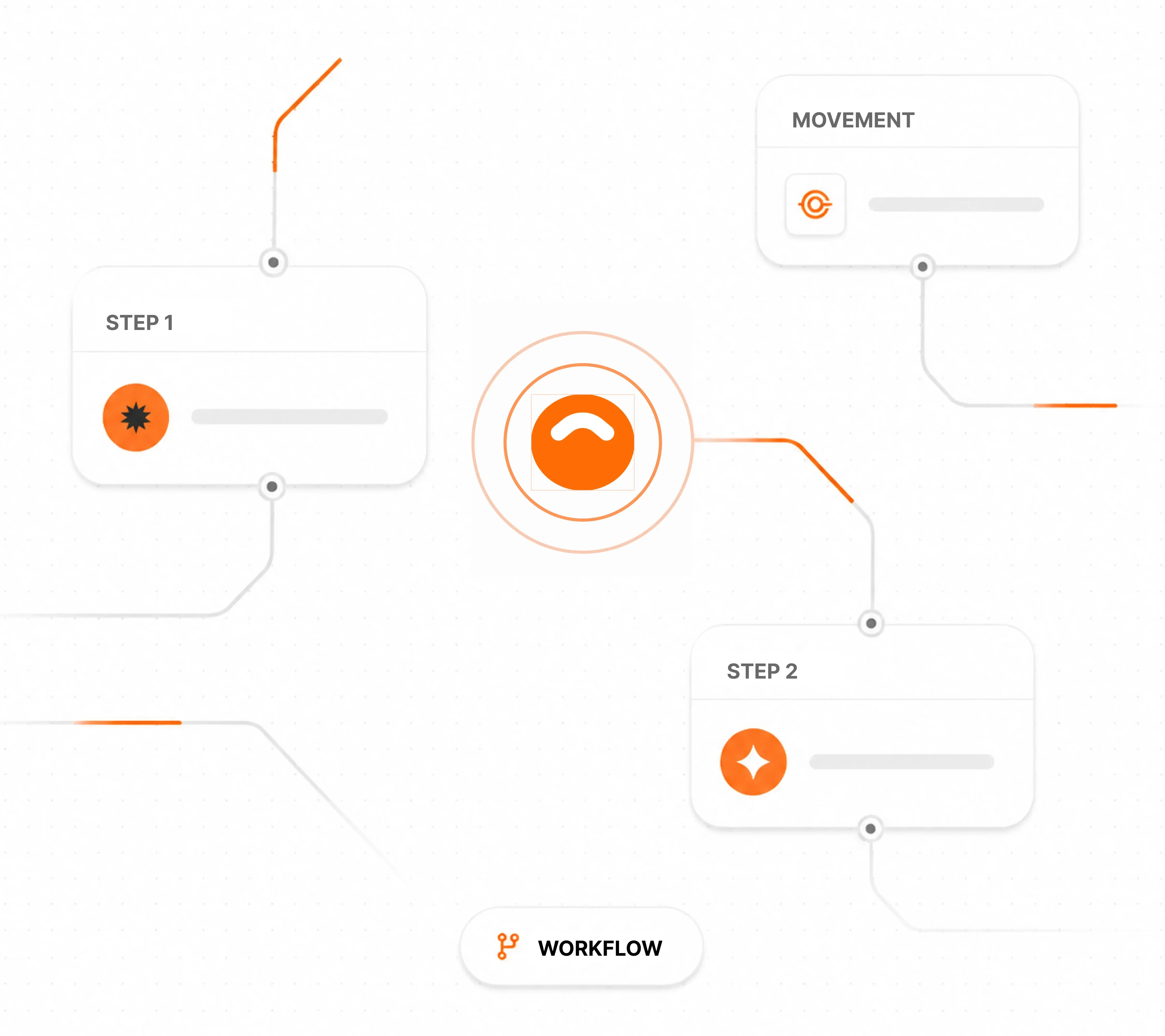 A workflow context graph connecting current work