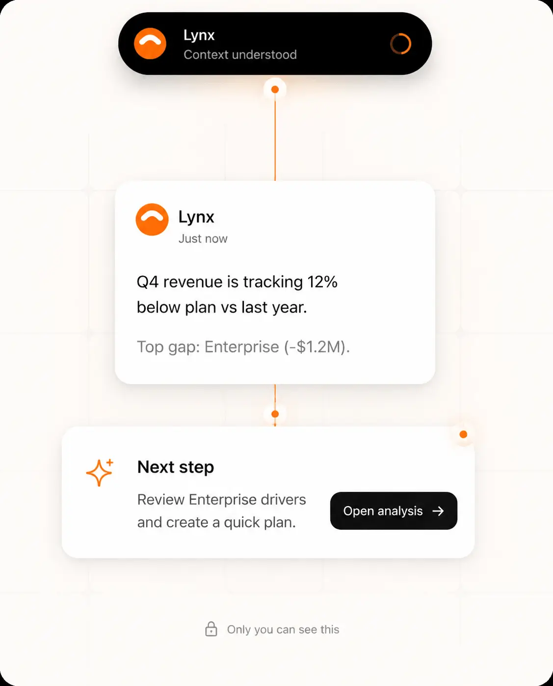 A workflow card showing Lynx presenting a focused next step to continue